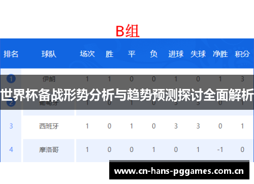 世界杯备战形势分析与趋势预测探讨全面解析